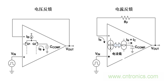 如何攻克高速放大器設(shè)計三大常見問題？