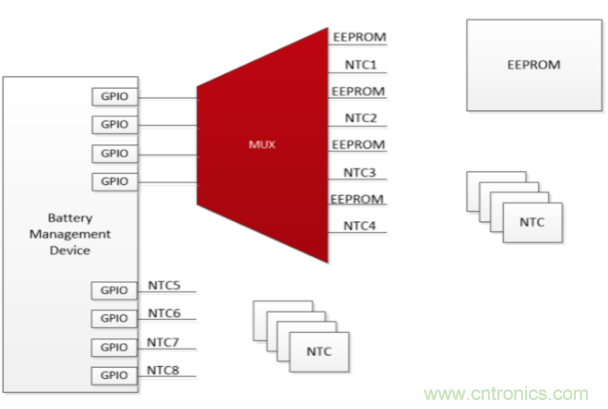 使用小尺寸、引腳式SOT-23薄型多路復(fù)用器克服最后時刻的需求變化