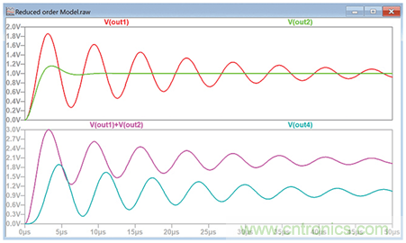 二階系統(tǒng)電子控制理論:為工程師提供的實(shí)用分析