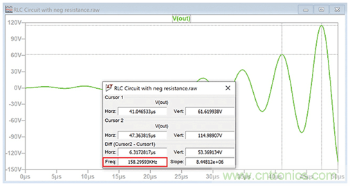 二階系統(tǒng)電子控制理論:為工程師提供的實(shí)用分析