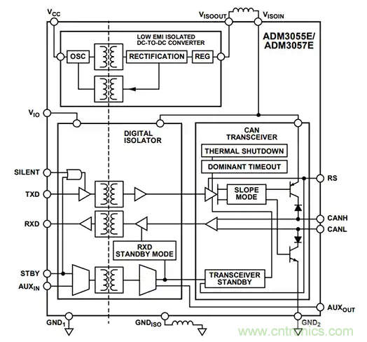 如何實現(xiàn)電源和信號隔離以確保 CAN 總線可靠運行 如何實現(xiàn)電源和信號隔離以確保 CAN 總線可靠運行