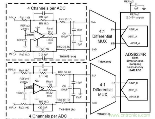 讓多個傳感器共享一個ADC:必須了解模擬多路復用器和開關的原理及應用 讓多個傳感器共享一個ADC:必須了解模擬多路復用器和開關的原理及應用