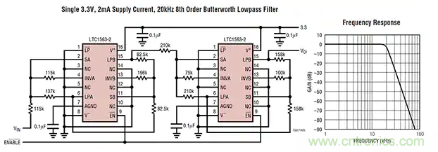 抗混疊低通濾波器的設計準則 抗混疊低通濾波器的設計準則