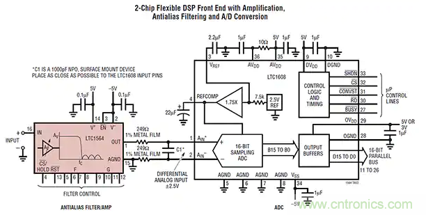 抗混疊低通濾波器的設計準則 抗混疊低通濾波器的設計準則
