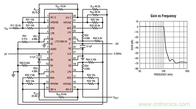 抗混疊低通濾波器的設計準則 抗混疊低通濾波器的設計準則