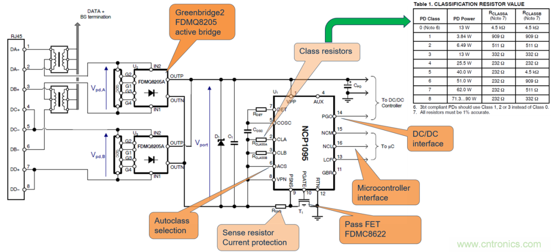 新規(guī)范，新功能，看PoE如何供電智能樓宇