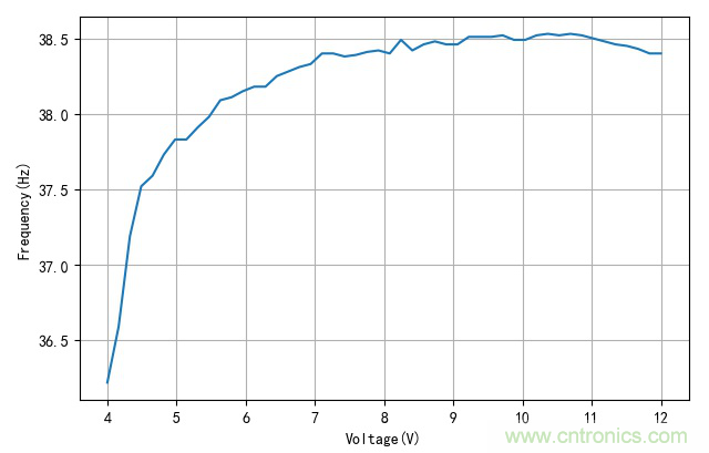 是誰動(dòng)了我的電容容量？