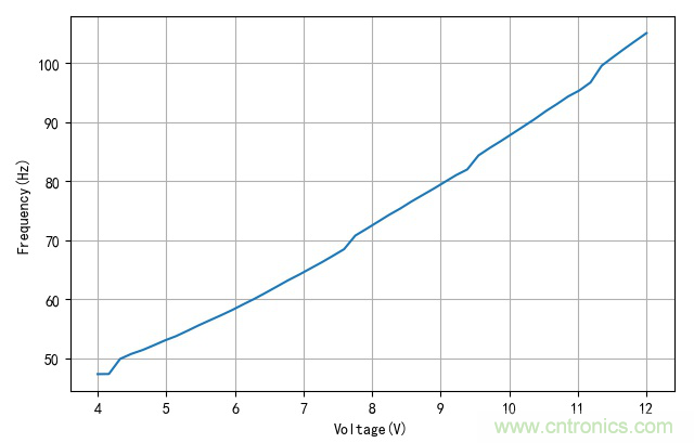 是誰動(dòng)了我的電容容量？