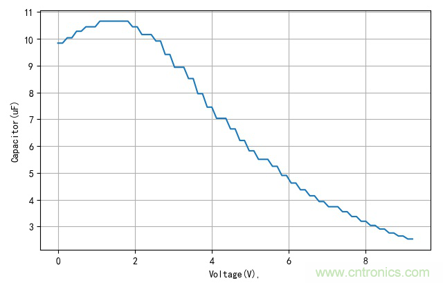 是誰動(dòng)了我的電容容量？