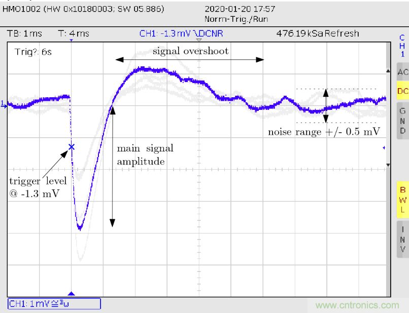 怎么DIY一個粒子檢測器？