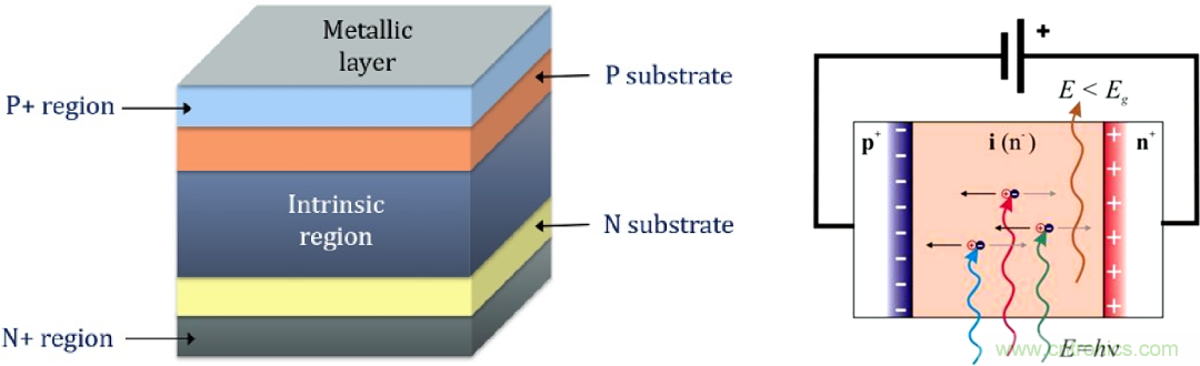 怎么DIY一個粒子檢測器？
