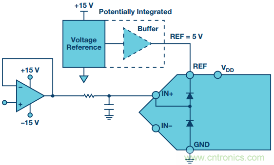 拿出你的小本本，記好這些ADC輸入保護(hù)的設(shè)計(jì)經(jīng)驗(yàn)