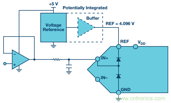 拿出你的小本本，記好這些ADC輸入保護(hù)的設(shè)計(jì)經(jīng)驗(yàn)
