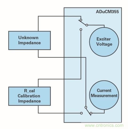 液體測量——從水到血液