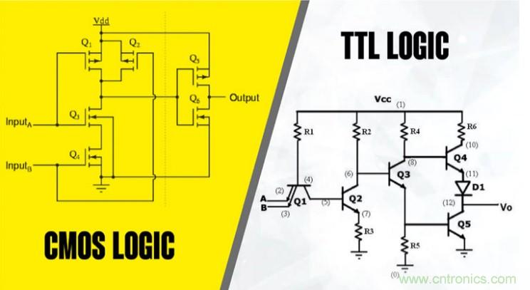 CMOS和TTL邏輯哪個(gè)更好，為什么？
