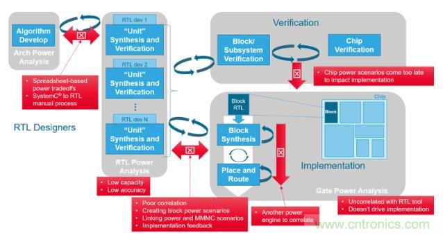如何發(fā)現(xiàn)電源故障？知道你設(shè)計在執(zhí)行功能時消耗的功率就能解決