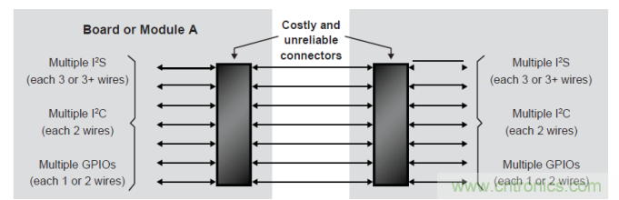 FPGA的單線聚合(SWA)優(yōu)勢 FPGA的單線聚合(SWA)優(yōu)勢