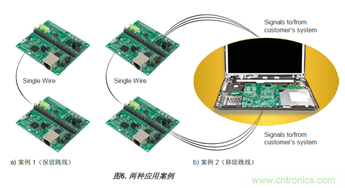 FPGA的單線聚合(SWA)優(yōu)勢 FPGA的單線聚合(SWA)優(yōu)勢