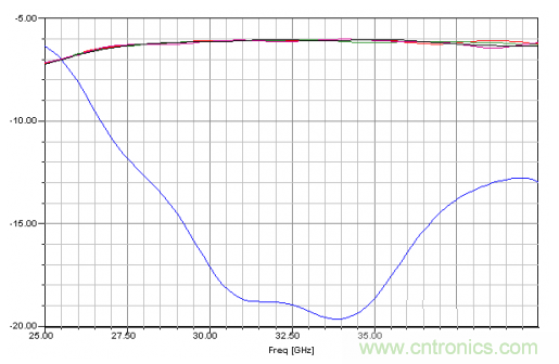 深入理解毫米波應(yīng)用，四路毫米波空間功率合成技術(shù)介紹