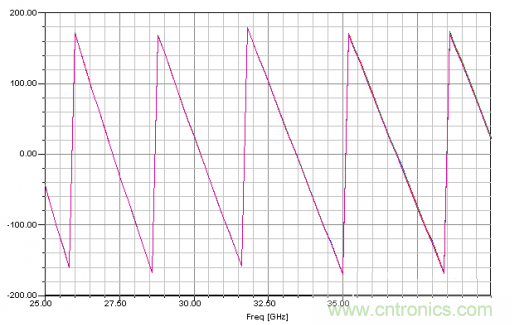 深入理解毫米波應(yīng)用，四路毫米波空間功率合成技術(shù)介紹