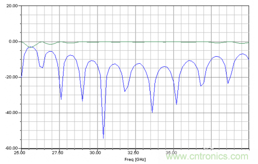 深入理解毫米波應(yīng)用，四路毫米波空間功率合成技術(shù)介紹