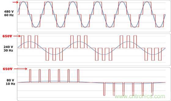 變頻器的逆變單元是怎么工作的？