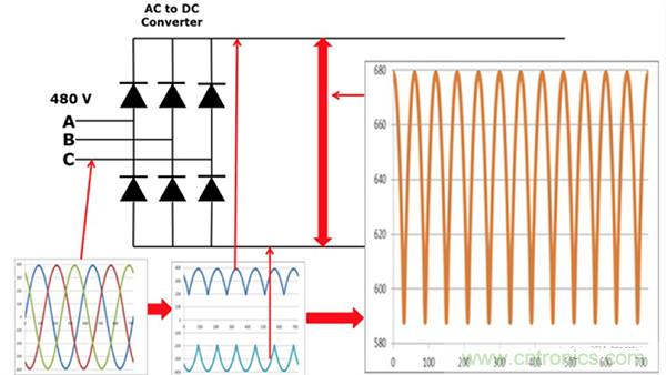變頻器的整流單元是怎樣工作的？