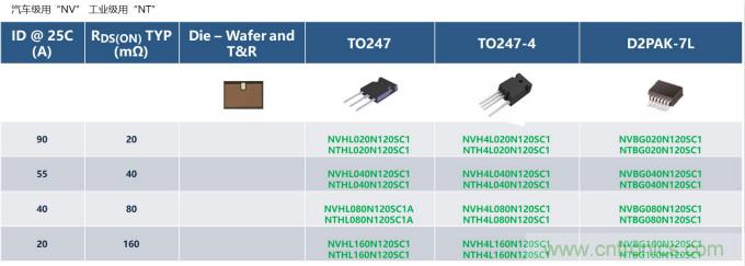 如何設(shè)計出更高能效的太陽能、工業(yè)驅(qū)動、電動汽車充電樁和服務(wù)器等應(yīng)用