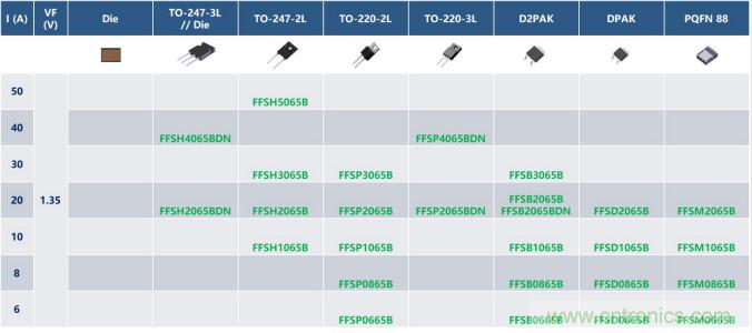 如何設(shè)計出更高能效的太陽能、工業(yè)驅(qū)動、電動汽車充電樁和服務(wù)器等應(yīng)用