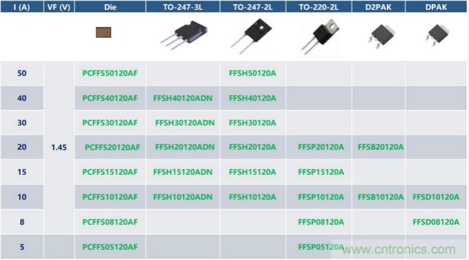 如何設(shè)計出更高能效的太陽能、工業(yè)驅(qū)動、電動汽車充電樁和服務(wù)器等應(yīng)用