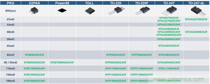 如何設(shè)計出更高能效的太陽能、工業(yè)驅(qū)動、電動汽車充電樁和服務(wù)器等應(yīng)用