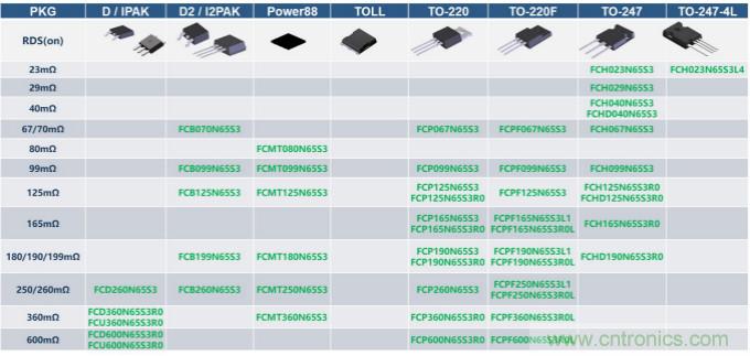 如何設(shè)計出更高能效的太陽能、工業(yè)驅(qū)動、電動汽車充電樁和服務(wù)器等應(yīng)用