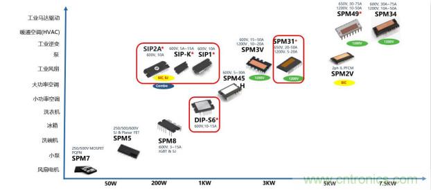 如何設(shè)計出更高能效的太陽能、工業(yè)驅(qū)動、電動汽車充電樁和服務(wù)器等應(yīng)用