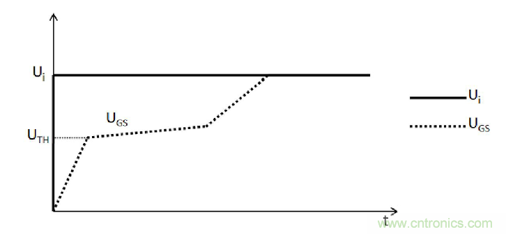 MOSFET的寄生電容是如何影響其開關(guān)速度的？
