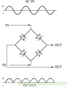 電子理論小白看過來:固態(tài)電路基礎大分析來了