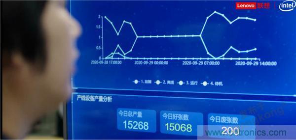 發(fā)力工業(yè)互聯(lián)網(wǎng)，聯(lián)想繪制了一張全景圖