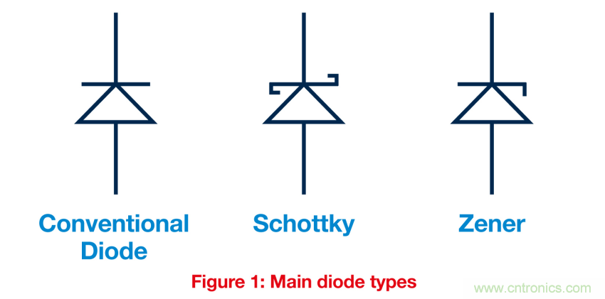 關(guān)鍵電源技術(shù)要素都有哪些？