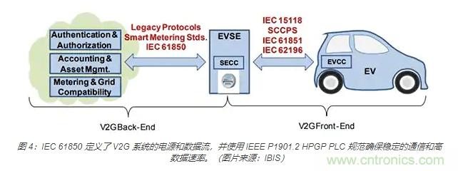 利用雙向電源轉(zhuǎn)換器和 PFC 來(lái)提高 HEV、BEV 和電網(wǎng)的能效