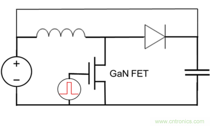 如何為應用的實用性測試GaN的可靠性？