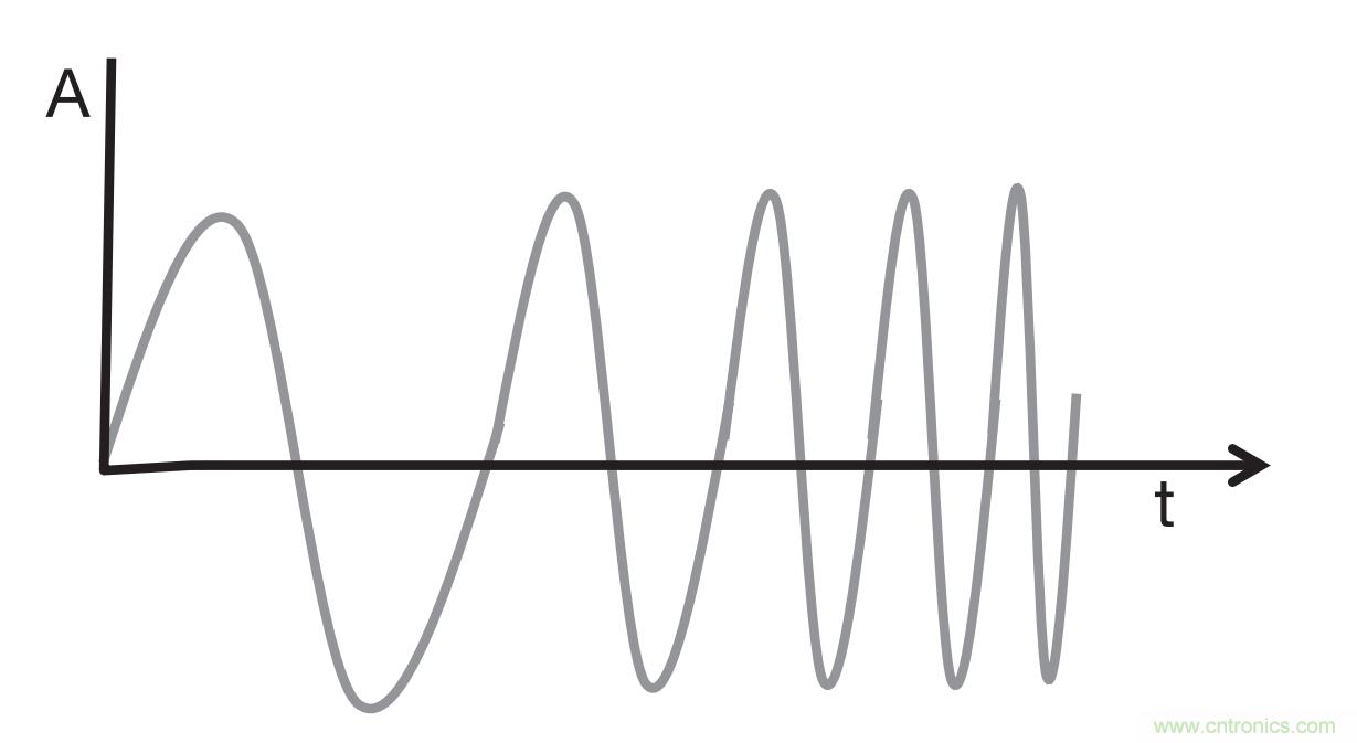 毫米波雷達(dá)是如何監(jiān)測生命體征信號(hào)的？