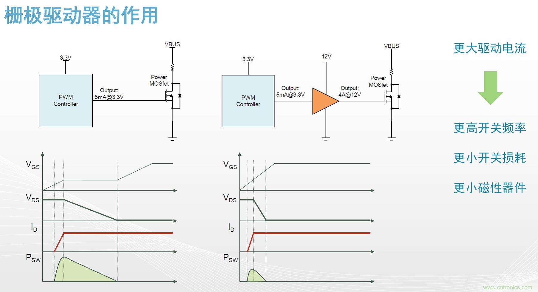 高功率電源應(yīng)用中需要怎樣的隔離驅(qū)動？
