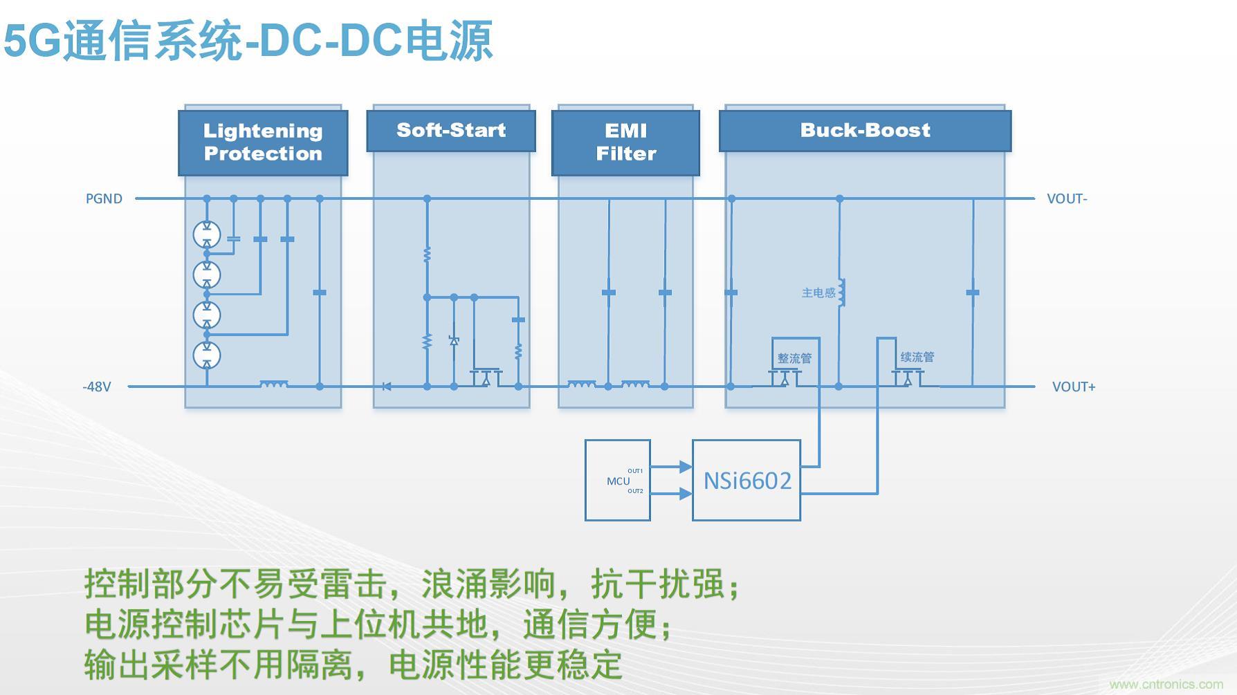 高功率電源應(yīng)用中需要怎樣的隔離驅(qū)動？