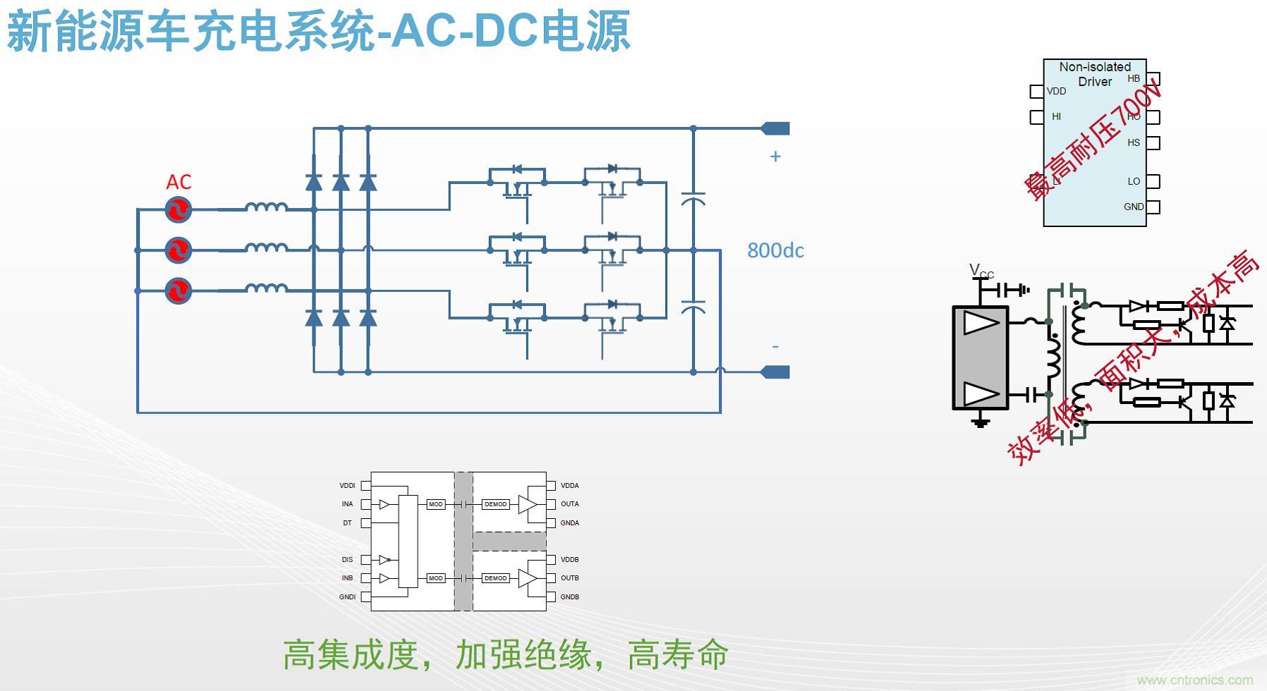 高功率電源應(yīng)用中需要怎樣的隔離驅(qū)動？