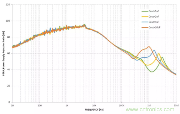 什么是PSRR？