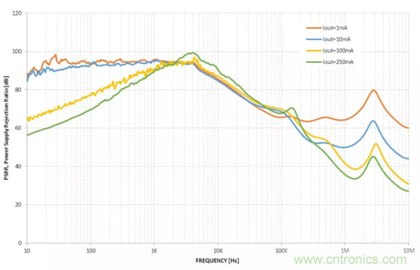 什么是PSRR？