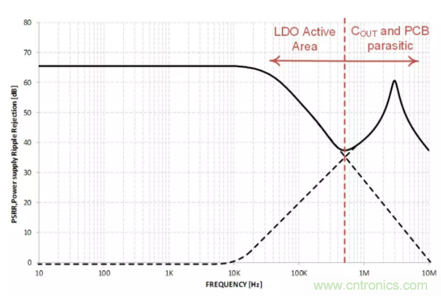 什么是PSRR？