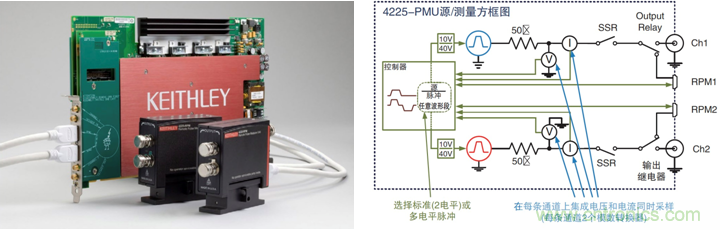 NVM測(cè)試要求發(fā)生演變，泰克4200A一體化測(cè)試解決方案集中進(jìn)行表征
