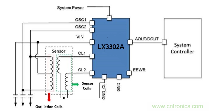 利用機(jī)器學(xué)習(xí)可有效解決車用傳感器性能退化問題 利用機(jī)器學(xué)習(xí)可有效解決車用傳感器性能退化問題
