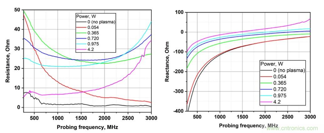 電容耦合放電可以作為射頻系統(tǒng)的可調(diào)阻抗元件？