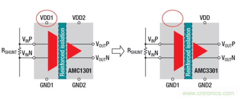 簡化隔離電流和電壓感應(yīng)設(shè)計，我們都需要一個&ldquo;它&rdquo;